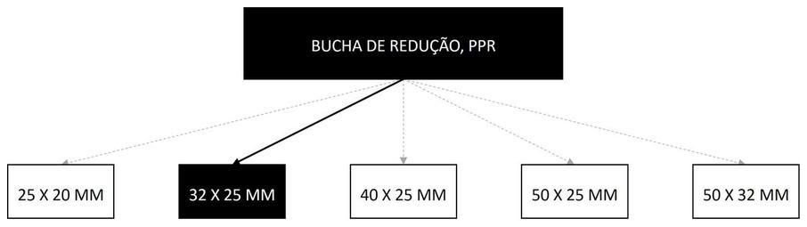 Árvore de fatores da composição SINAPI 105231 — diagrama oficial de variantes do serviço