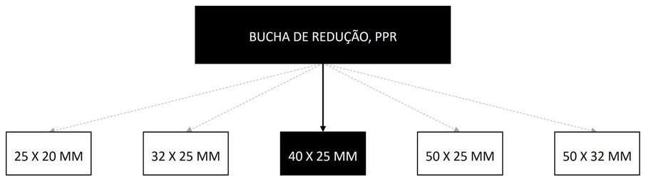 Árvore de fatores da composição SINAPI 105232 — diagrama oficial de variantes do serviço
