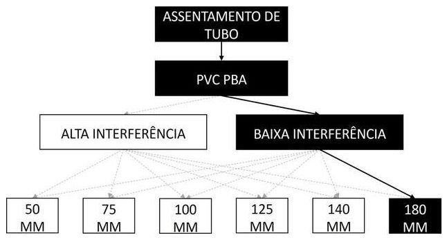 Árvore de fatores da composição SINAPI 105314 — diagrama oficial de variantes do serviço