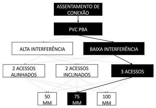 Árvore de fatores da composição SINAPI 105387 — diagrama oficial de variantes do serviço