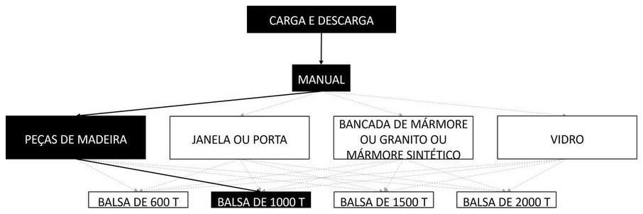 Árvore de fatores da composição SINAPI 105408 — diagrama oficial de variantes do serviço