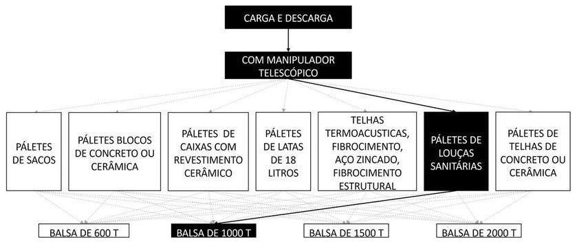 Árvore de fatores da composição SINAPI 105409 — diagrama oficial de variantes do serviço