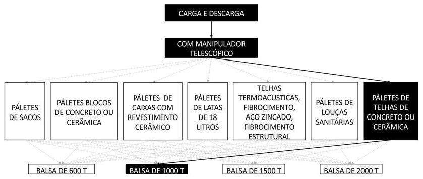 Árvore de fatores da composição SINAPI 105410 — diagrama oficial de variantes do serviço