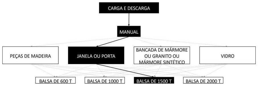 Árvore de fatores da composição SINAPI 105413 — diagrama oficial de variantes do serviço
