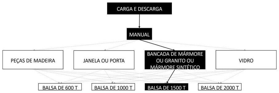 Árvore de fatores da composição SINAPI 105414 — diagrama oficial de variantes do serviço