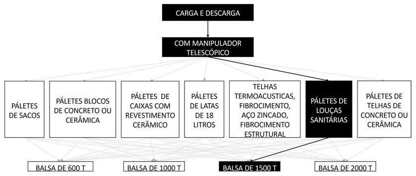 Árvore de fatores da composição SINAPI 105415 — diagrama oficial de variantes do serviço