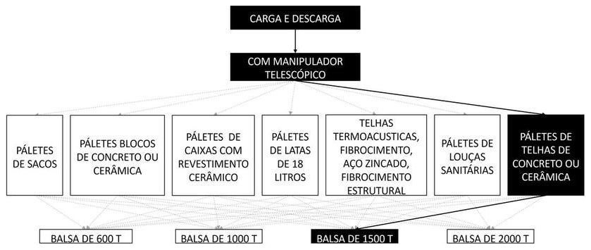 Árvore de fatores da composição SINAPI 105416 — diagrama oficial de variantes do serviço