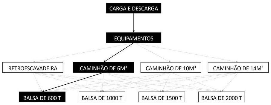 Árvore de fatores da composição SINAPI 105417 — diagrama oficial de variantes do serviço