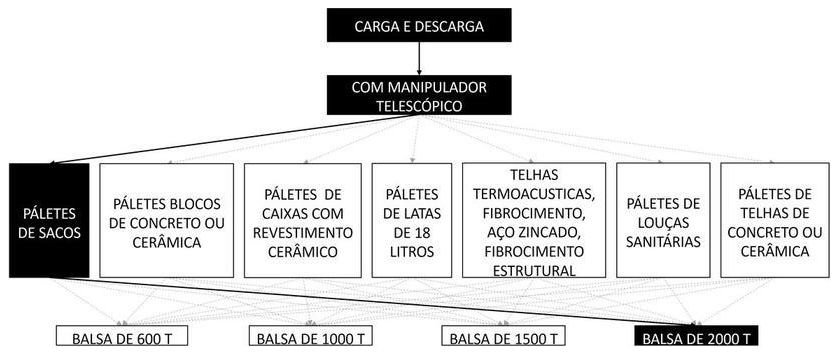 Árvore de fatores da composição SINAPI 105418 — diagrama oficial de variantes do serviço