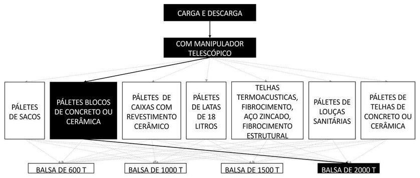 Árvore de fatores da composição SINAPI 105419 — diagrama oficial de variantes do serviço