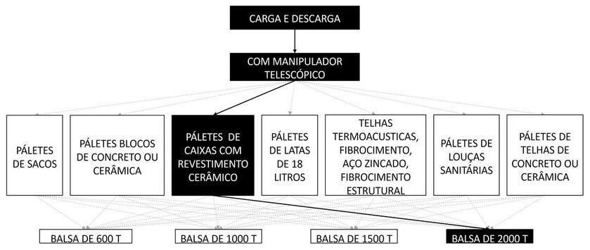 Árvore de fatores da composição SINAPI 105420 — diagrama oficial de variantes do serviço