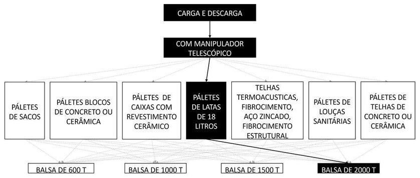 Árvore de fatores da composição SINAPI 105421 — diagrama oficial de variantes do serviço