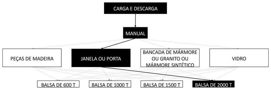 Árvore de fatores da composição SINAPI 105423 — diagrama oficial de variantes do serviço
