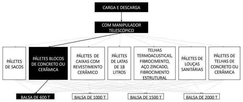 Árvore de fatores da composição SINAPI 105443 — diagrama oficial de variantes do serviço