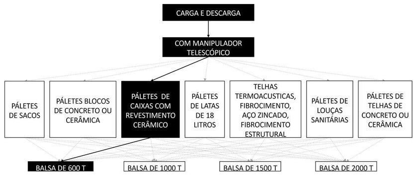 Árvore de fatores da composição SINAPI 105444 — diagrama oficial de variantes do serviço