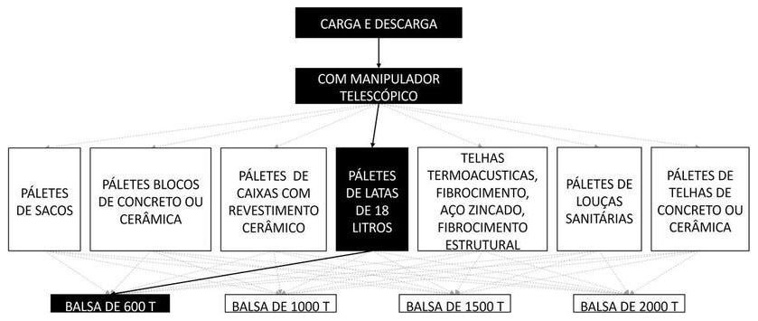 Árvore de fatores da composição SINAPI 105445 — diagrama oficial de variantes do serviço