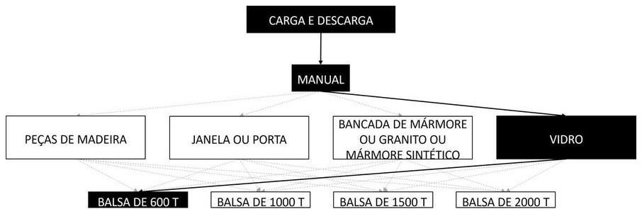 Árvore de fatores da composição SINAPI 105449 — diagrama oficial de variantes do serviço