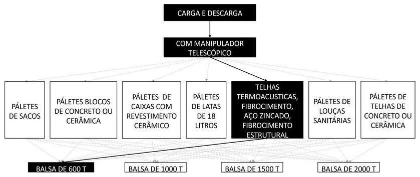 Árvore de fatores da composição SINAPI 105450 — diagrama oficial de variantes do serviço