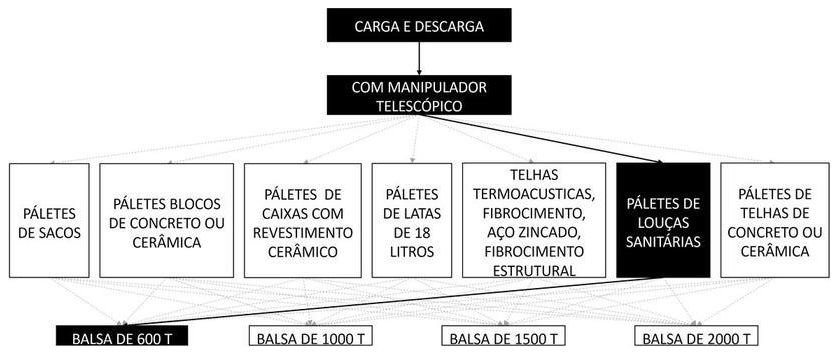 Árvore de fatores da composição SINAPI 105451 — diagrama oficial de variantes do serviço