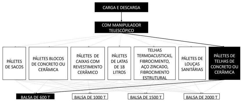 Árvore de fatores da composição SINAPI 105452 — diagrama oficial de variantes do serviço