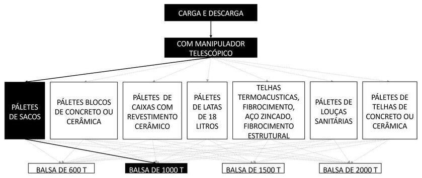Árvore de fatores da composição SINAPI 105453 — diagrama oficial de variantes do serviço