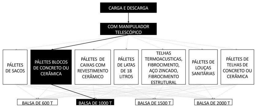 Árvore de fatores da composição SINAPI 105454 — diagrama oficial de variantes do serviço