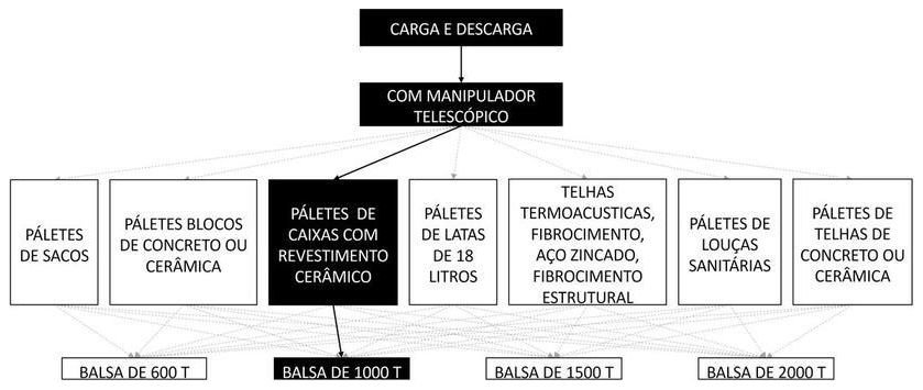 Árvore de fatores da composição SINAPI 105455 — diagrama oficial de variantes do serviço