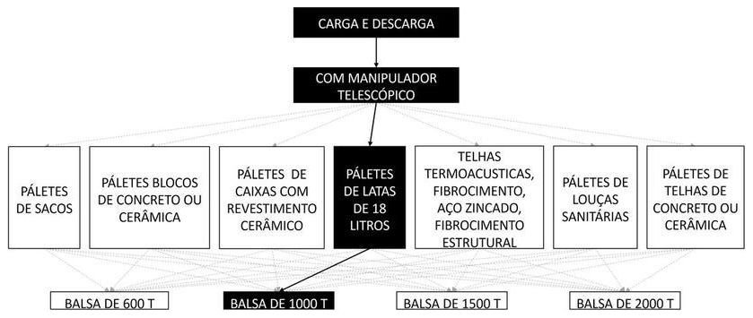 Árvore de fatores da composição SINAPI 105456 — diagrama oficial de variantes do serviço