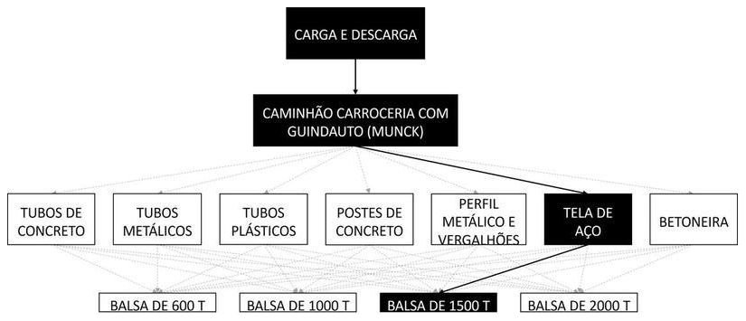 Árvore de fatores da composição SINAPI 105462 — diagrama oficial de variantes do serviço