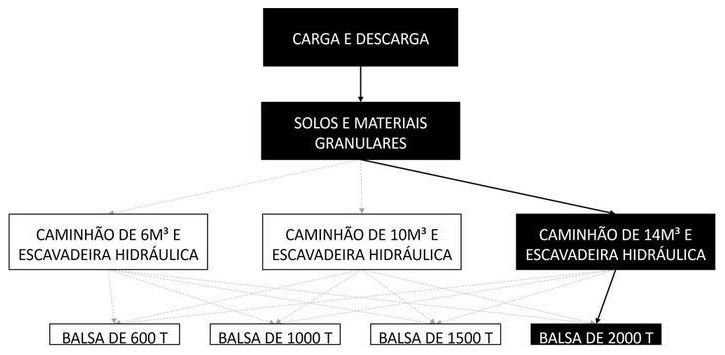 Árvore de fatores da composição SINAPI 105466 — diagrama oficial de variantes do serviço