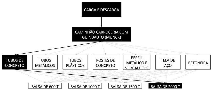 Árvore de fatores da composição SINAPI 105467 — diagrama oficial de variantes do serviço