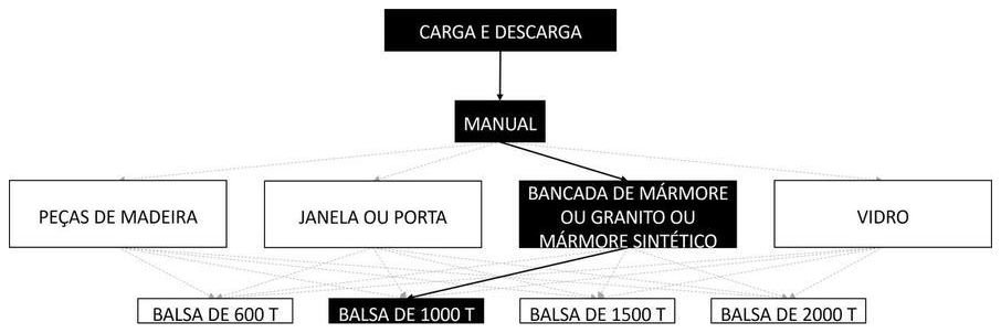 Árvore de fatores da composição SINAPI 105473 — diagrama oficial de variantes do serviço