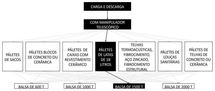 Árvore de fatores da composição SINAPI 105478 — diagrama oficial de variantes do serviço