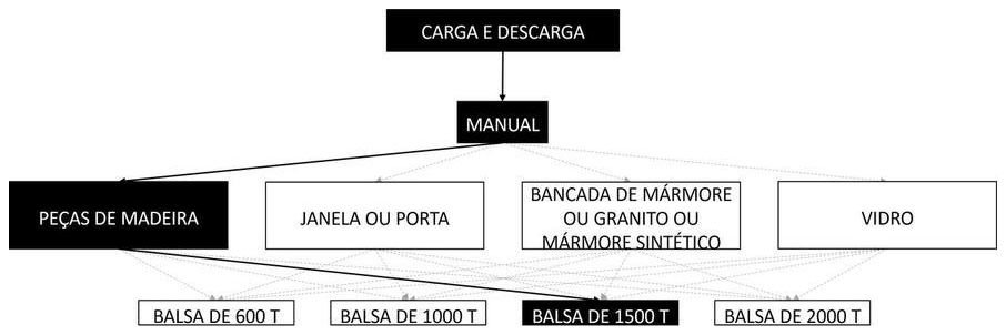 Árvore de fatores da composição SINAPI 105479 — diagrama oficial de variantes do serviço