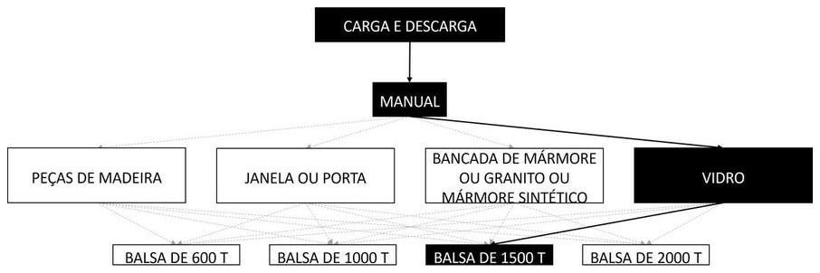 Árvore de fatores da composição SINAPI 105480 — diagrama oficial de variantes do serviço