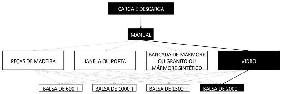 Árvore de fatores da composição SINAPI 105481 — diagrama oficial de variantes do serviço