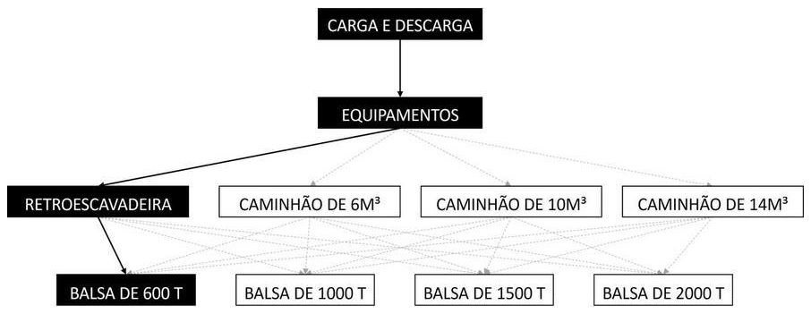 Árvore de fatores da composição SINAPI 105482 — diagrama oficial de variantes do serviço