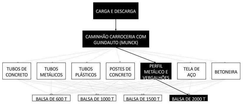Árvore de fatores da composição SINAPI 105483 — diagrama oficial de variantes do serviço