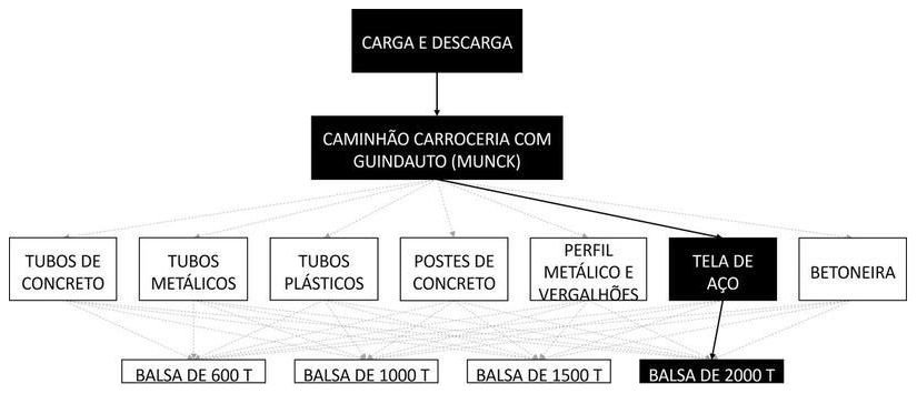 Árvore de fatores da composição SINAPI 105484 — diagrama oficial de variantes do serviço