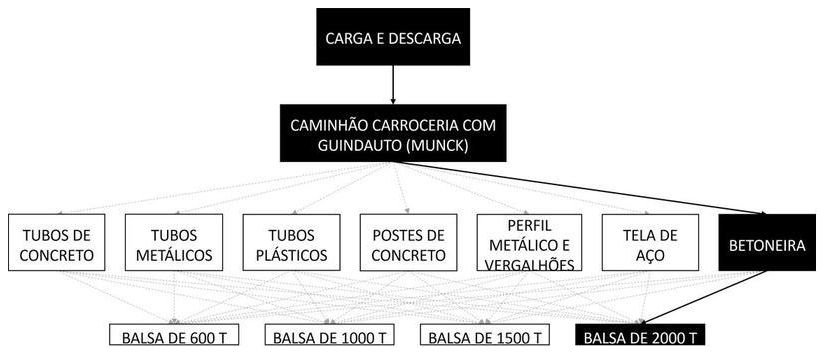 Árvore de fatores da composição SINAPI 105485 — diagrama oficial de variantes do serviço