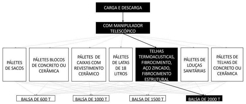Árvore de fatores da composição SINAPI 105486 — diagrama oficial de variantes do serviço