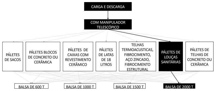 Árvore de fatores da composição SINAPI 105487 — diagrama oficial de variantes do serviço