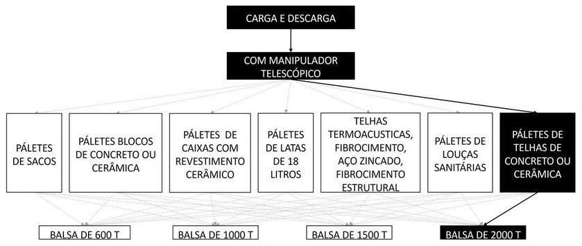 Árvore de fatores da composição SINAPI 105488 — diagrama oficial de variantes do serviço