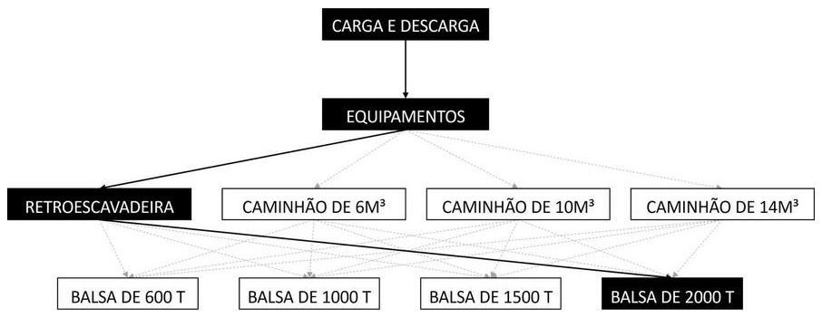 Árvore de fatores da composição SINAPI 105493 — diagrama oficial de variantes do serviço