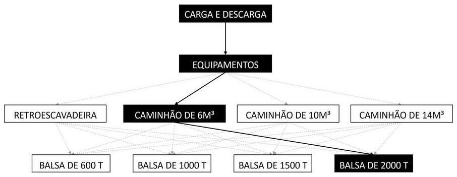 Árvore de fatores da composição SINAPI 105494 — diagrama oficial de variantes do serviço