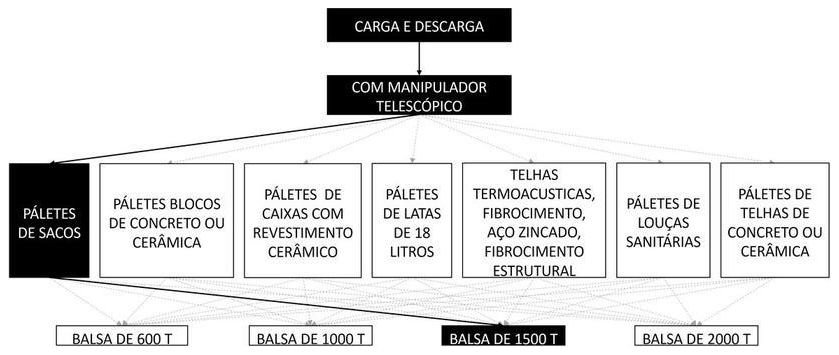 Árvore de fatores da composição SINAPI 105497 — diagrama oficial de variantes do serviço