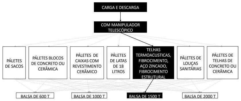 Árvore de fatores da composição SINAPI 105498 — diagrama oficial de variantes do serviço