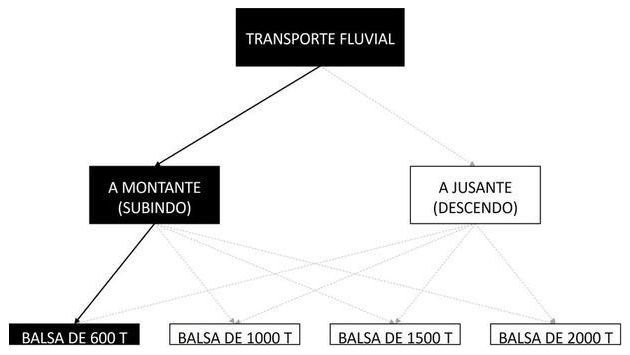 Árvore de fatores da composição SINAPI 105507 — diagrama oficial de variantes do serviço