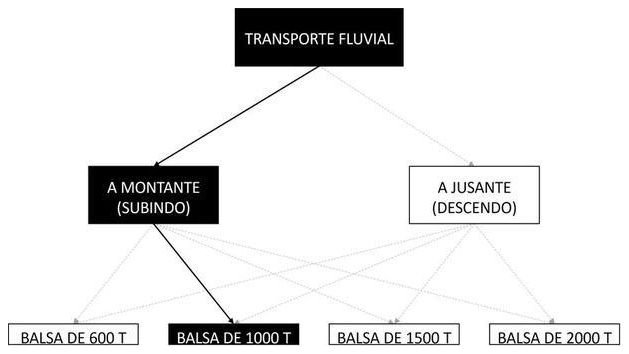 Árvore de fatores da composição SINAPI 105508 — diagrama oficial de variantes do serviço