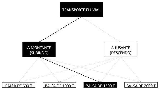 Árvore de fatores da composição SINAPI 105509 — diagrama oficial de variantes do serviço